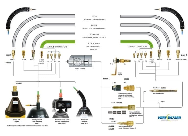 Image of Langansyöttöjärjestelmä