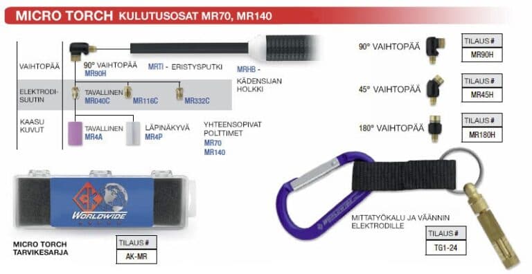 Image of MR70, MR140 kulutusosat