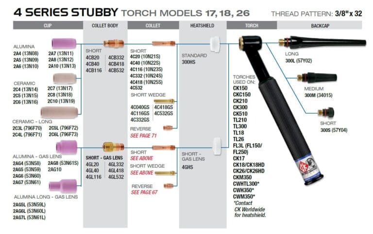 Image of 4-sarjan kulutusosat CK17, CK18, CK26
