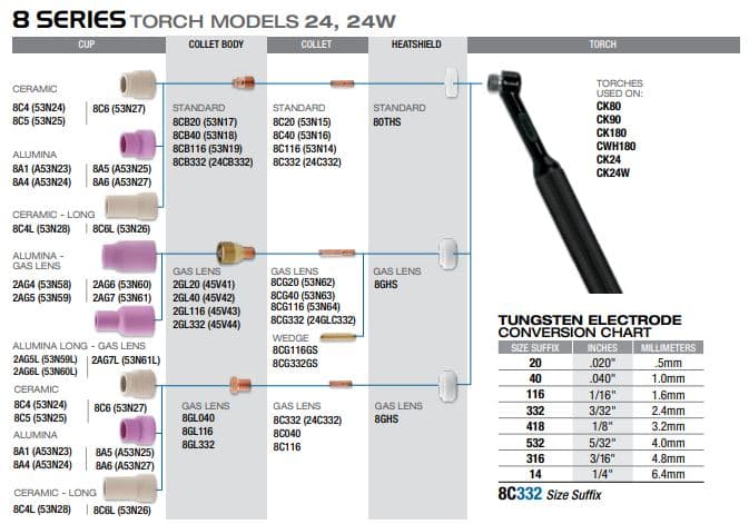 Image of 8-sarjan kulutusosat CK24, CK24W TIG hitsaus